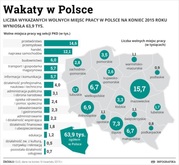 Wakaty w Polsce